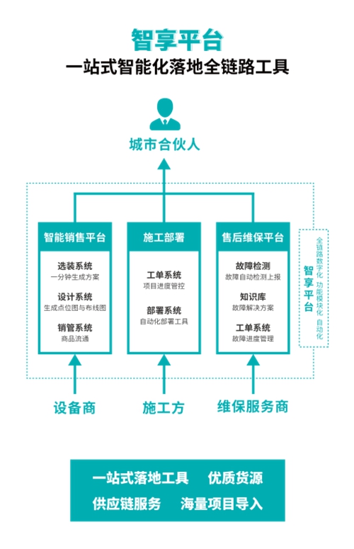 展品速览丨直击2020中国智能家居集成服务大会展览现场