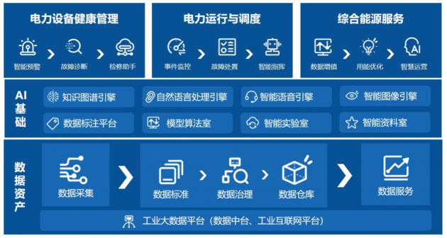 明略科技智慧电力亮相WAIC-助力电力行业智能化转型