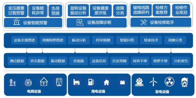 明略科技智慧电力亮相WAIC-助力电力行业智能化转型