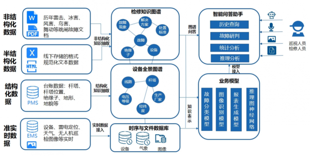 明略科技智慧电力亮相WAIC-助力电力行业智能化转型