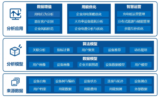 明略科技智慧电力亮相WAIC-助力电力行业智能化转型