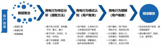 明略科技智慧电力亮相WAIC-助力电力行业智能化转型