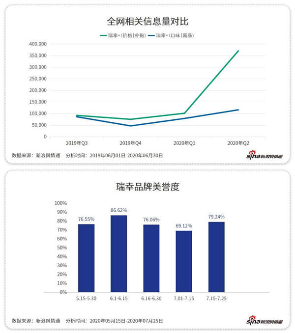 除了“补贴”，这些咖啡品牌凭什么吸引你？