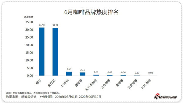 除了“补贴”，这些咖啡品牌凭什么吸引你？