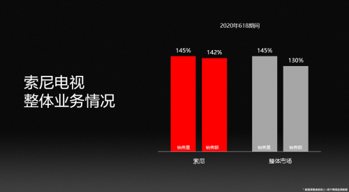 《2020年度电子视像行业创新产品指南》出炉 索尼电视以实力铸就口碑