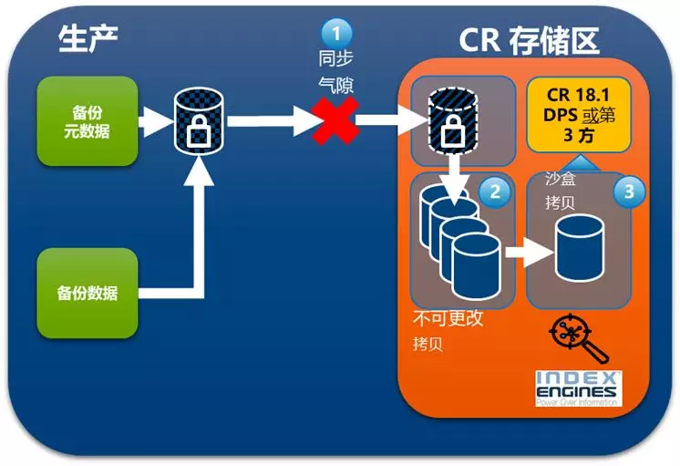 三周前，推特大规模账号入侵事件