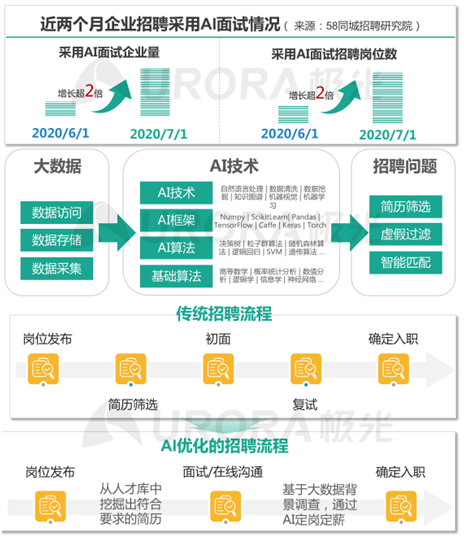 招聘行业的“天花板”到底在哪儿