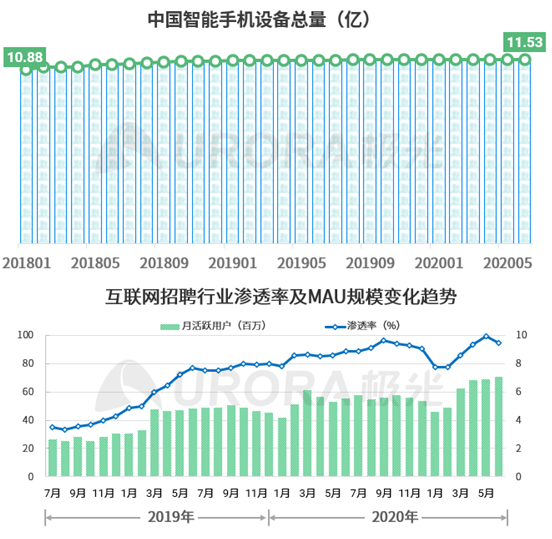 招聘行业的“天花板”到底在哪儿