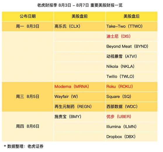 老虎证券：迪士尼加速转型，暴雪热度有增无减