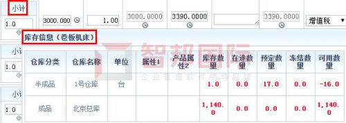 智邦国际ERP系统如何实现企业智能化管理？