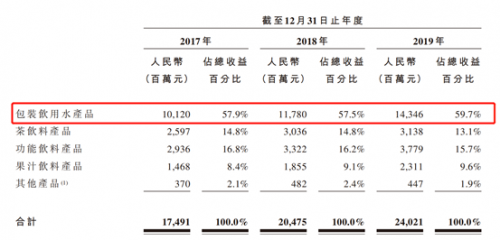 富途证券：错过了茅台，还要错过农夫山泉吗？基金经理这么说！