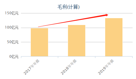 富途证券：错过了茅台，还要错过农夫山泉吗？基金经理这么说！