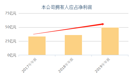 富途证券：错过了茅台，还要错过农夫山泉吗？基金经理这么说！