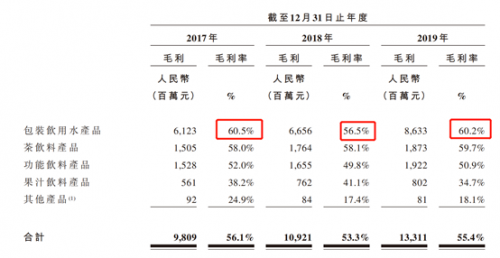 富途证券：错过了茅台，还要错过农夫山泉吗？基金经理这么说！