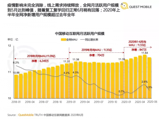 1300万播放、五天涨粉150万的抖音号，游良文化是怎么打造的？