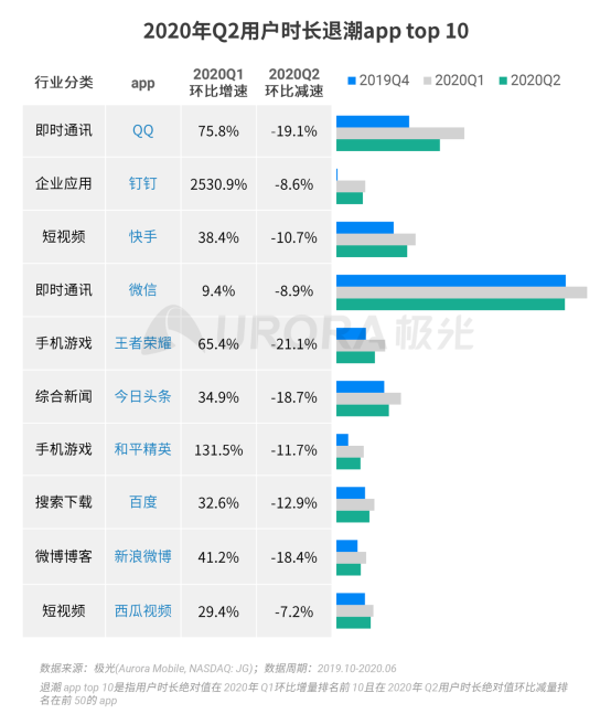 极光：2020Q2直播行情持续火爆，6月份渗透率上升至90.8%