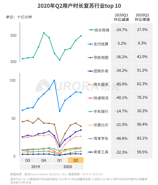 极光：2020Q2直播行情持续火爆，6月份渗透率上升至90.8%