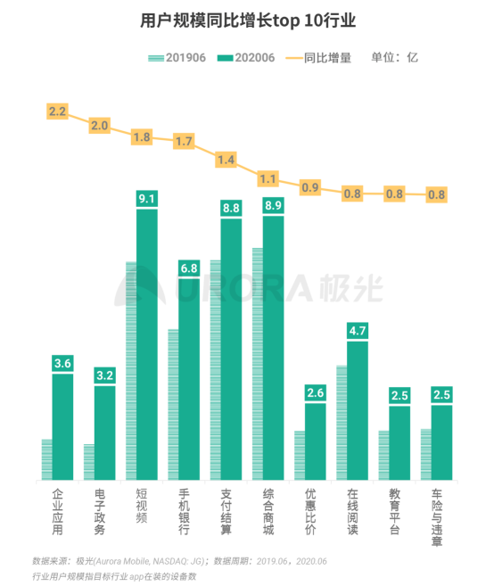 极光：2020Q2直播行情持续火爆，6月份渗透率上升至90.8%