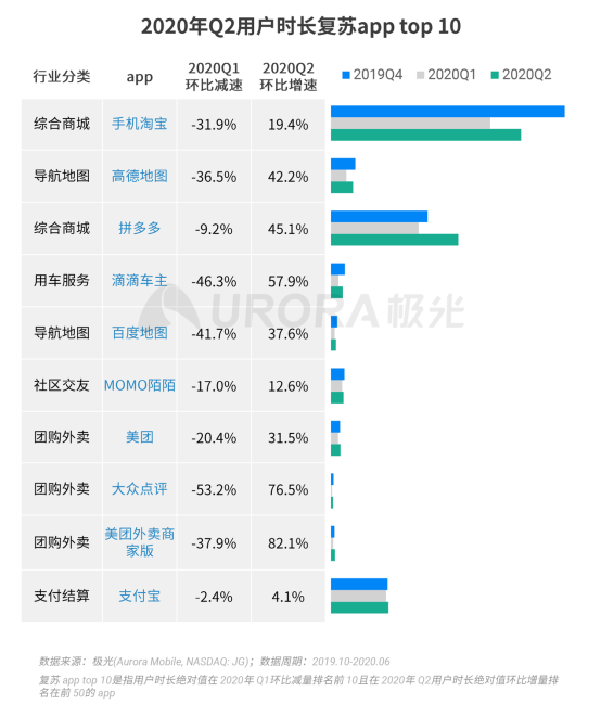 极光：2020Q2直播行情持续火爆，6月份渗透率上升至90.8%