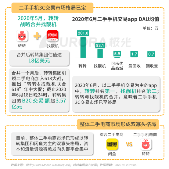 极光：2020Q2直播行情持续火爆，6月份渗透率上升至90.8%