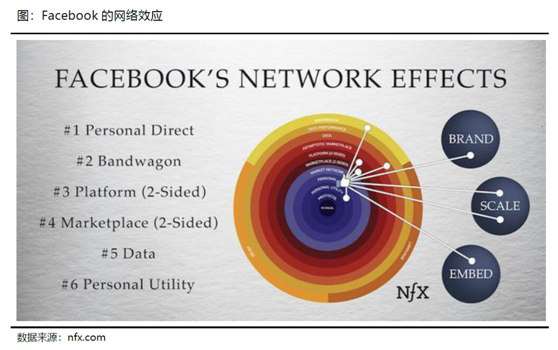 老虎证券：疫情和抵制迟早过去 Facebook加码电商业务