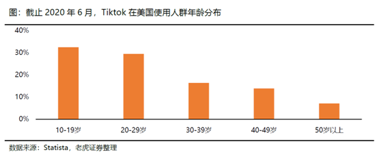 老虎证券：疫情和抵制迟早过去 Facebook加码电商业务