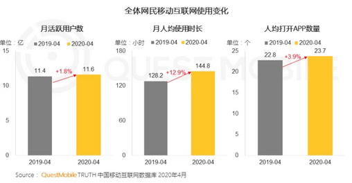 京东移动中台EMOP全面开放 构建企业数字化新生态