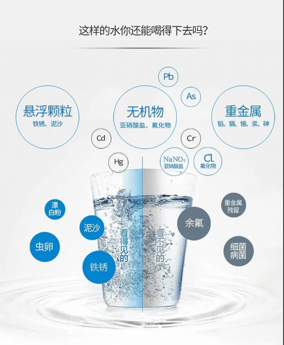 净水器有用吗？一篇解答您的净水器疑问