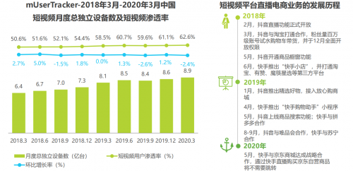 天音短视频，抓住直播电商的风口