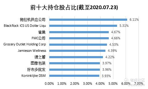 老虎证券：世界濒临粮食危机 如何投资全球农产品