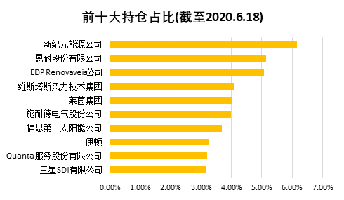 老虎证券：还炒原油？投资可再生能源才是王道