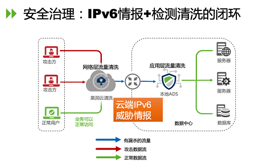 聚焦物联网资产安全治理 