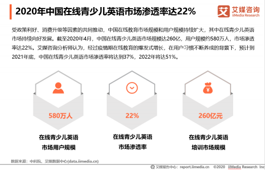 中国在线教育用户规模将达到3.51亿人，米乐英语开展公益助抗疫