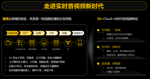 华为云RTC：下一代实时音视频技术新趋势