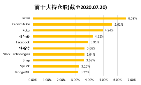 老虎证券：人工智能——常青的投资风口