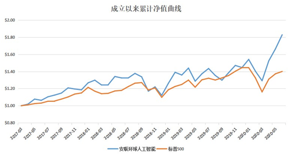 老虎证券：人工智能——常青的投资风口