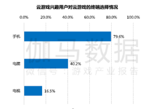 5G时代，游戏怎么玩？如何更好玩？