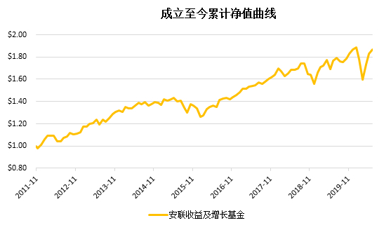 老虎证券：搏收益，除了买股票，你还有什么选择？