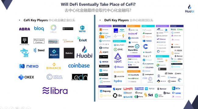 火币朱嘉伟：DeFi和CeFi的目标一致，但二者的实现路径不同