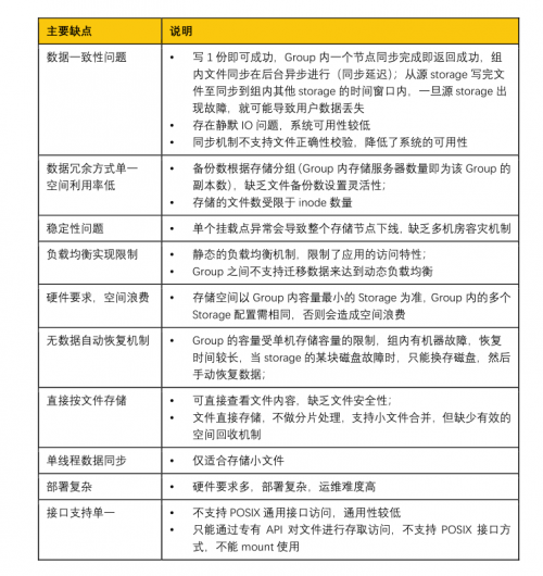 如何将FastDFS存储数据平滑迁移至XSKY对象存储？