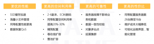 如何将FastDFS存储数据平滑迁移至XSKY对象存储？