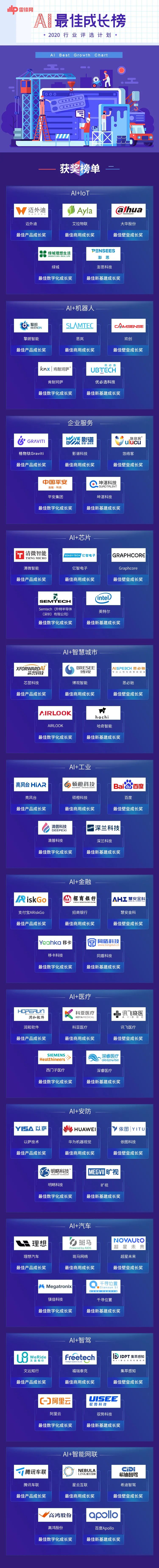 2020 AI 最佳成长榜：集萃感知获AI+智驾最佳壁垒成长奖