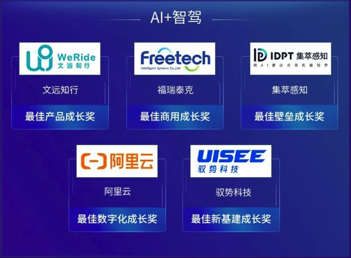 2020 AI 最佳成长榜：集萃感知获AI+智驾最佳壁垒成长奖