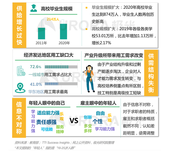 极光：“超职季”招聘行业报告—年轻人篇