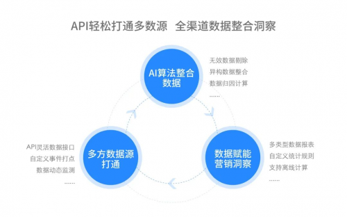 微盟智营销：企业数据埋点实施干货