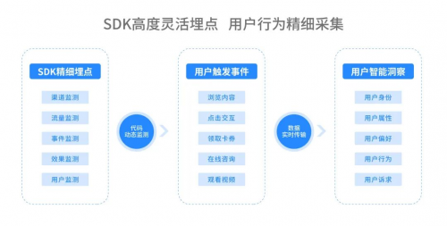 微盟智营销：企业数据埋点实施干货