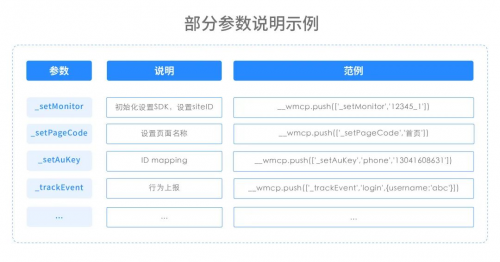 微盟智营销：企业数据埋点实施干货