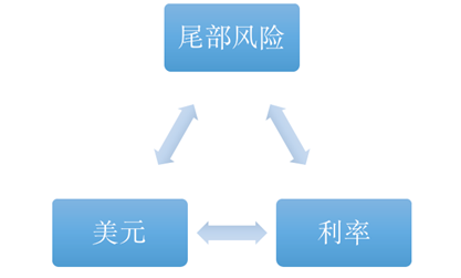 老虎证券基金超市：金价历史新高，黄金基金哪家强？