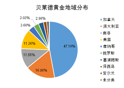 老虎证券基金超市：金价历史新高，黄金基金哪家强？