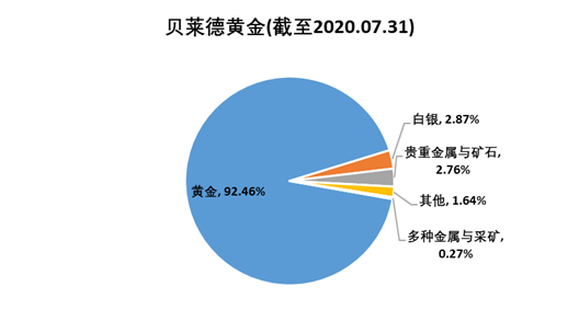 老虎证券基金超市：金价历史新高，黄金基金哪家强？